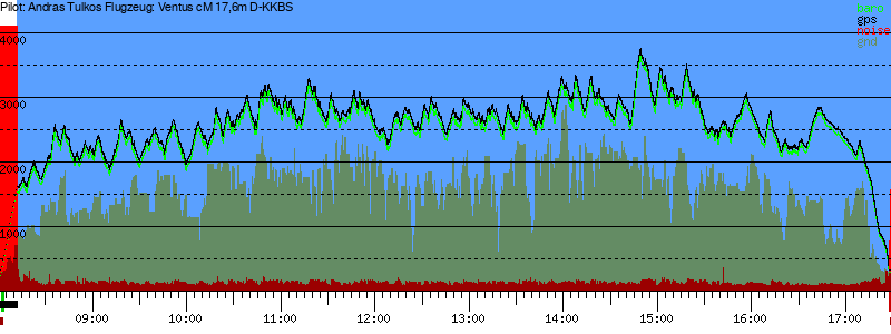 Barometer